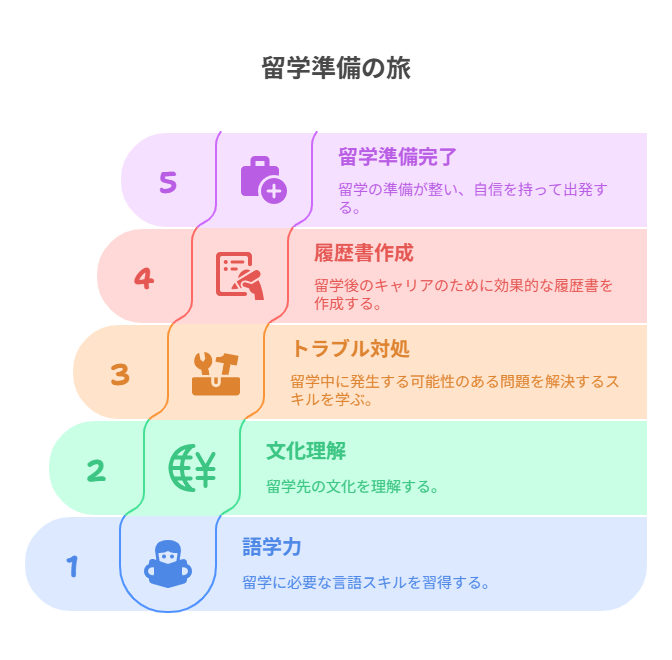 図解の内容