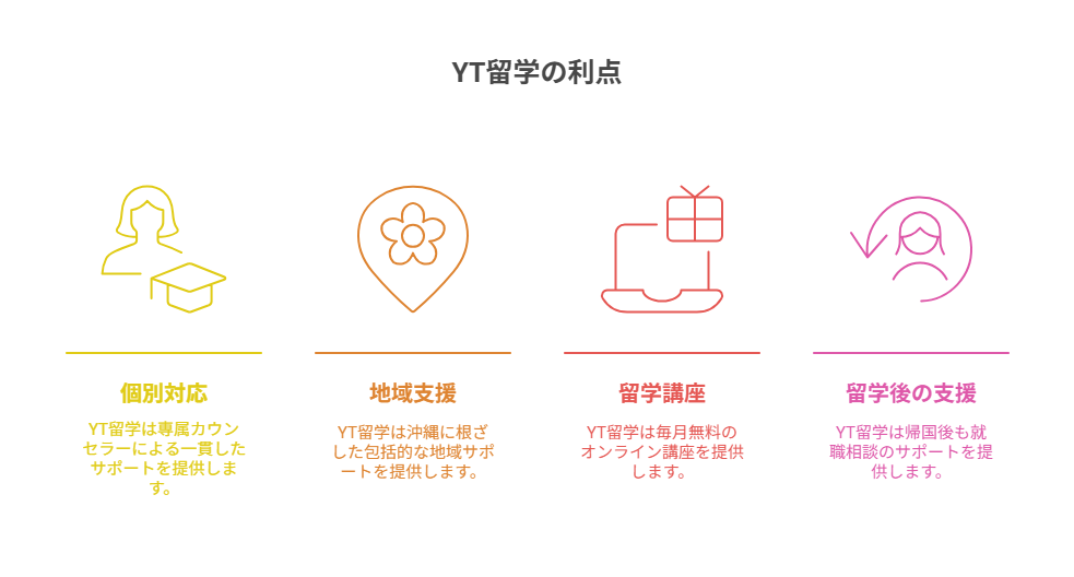 図解の内容