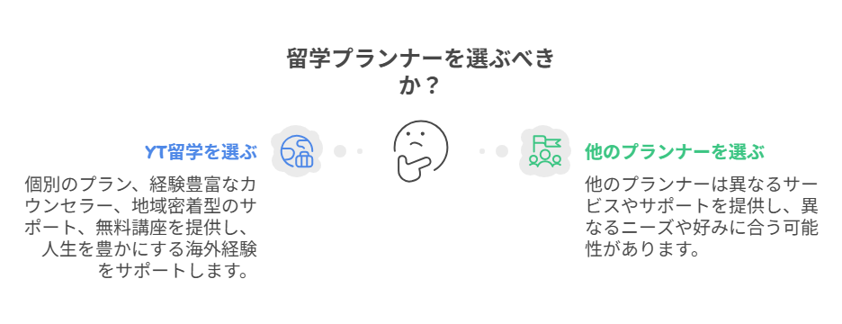 図解の内容