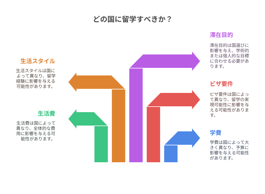 図解の内容