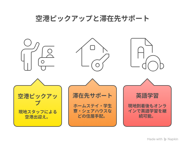 空港ピックアップと滞在先サポート